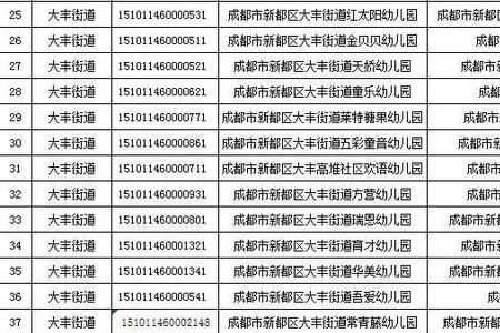 新都区积分入学办理流程