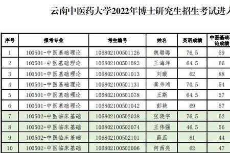 云南中医药大学国庆让出校门吗