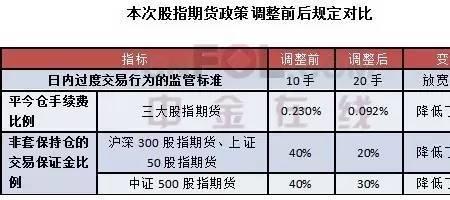 期货平今仓时间分段怎么分