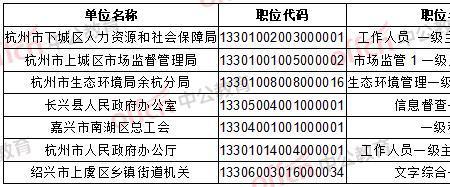 浙江省考怎么查看最终报名人数