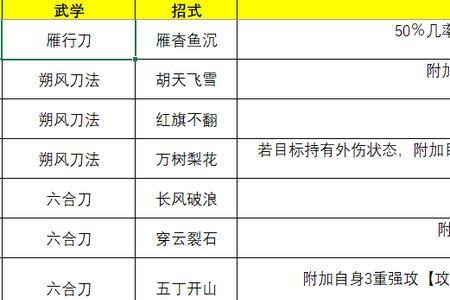 侠隐阁最强武功