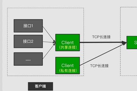 http get如何传输大数据