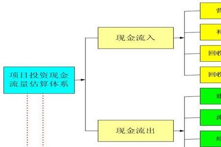 项目资本金在权益类中怎么体现