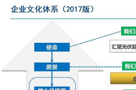 企业体系的主要内容是什么