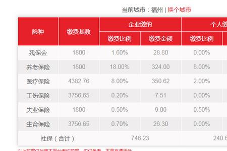 福州医疗保险哪里缴纳