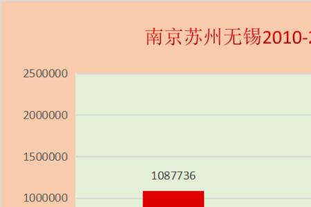 南京人口增长缓慢原因