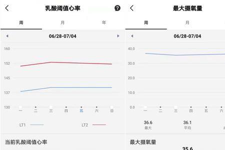 最大摄氧量42啥水平