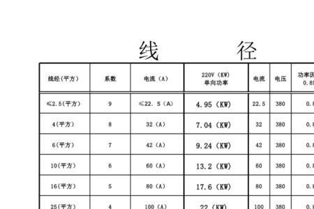 220v电流线径对照表