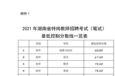 医疗岗位面试78分算什么水平