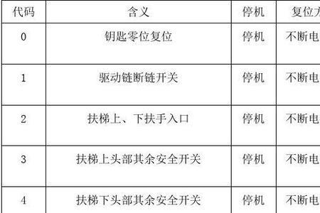 西子电梯102故障代码怎么解决