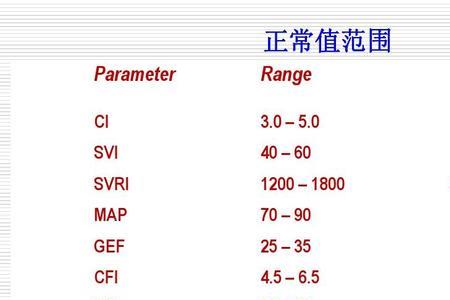 hr和min什么意思