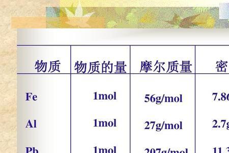 体积1g等于多少立方米