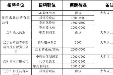 化验员的待遇如何