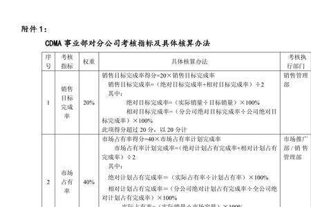 绩效按着职称分配合适吗