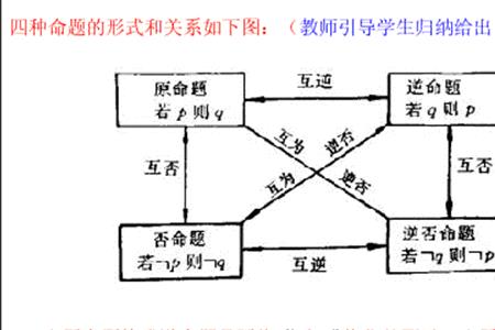 原命题成立逆否命题是否成立