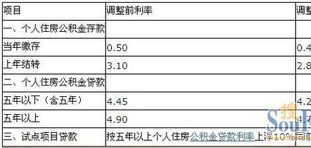 公积金利息是给谁的