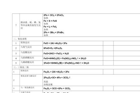 高铁化学式