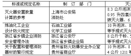 灭火器校验最新国家标准文件