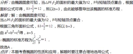 椭圆pf1pf2取值范围