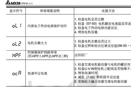 明电舍vts230变频器故障代码