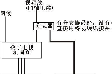 家里只有一个机顶盒怎么分机