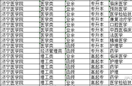 青岛理工大学是否有医学专业