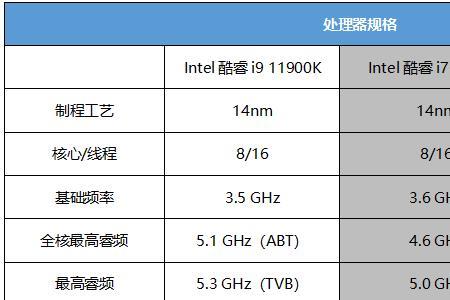 i7 11700内存条怎么选