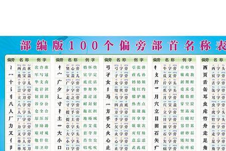 数字是什么偏旁