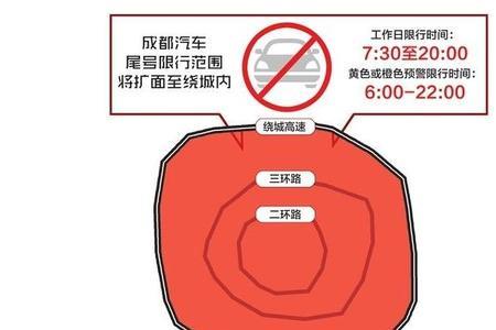 成都忘了限行补救方法