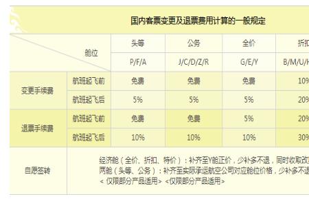 国航退票手续费规定2022