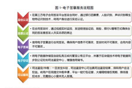 电子签章申请流程