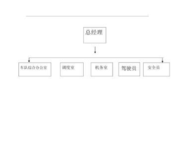 商混站车队队长职责