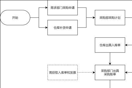 建筑采购流程的八个步骤