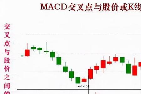 什么是cdma顶背离和底背离