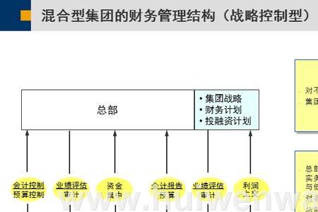 会计组织环境的分析