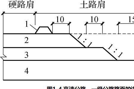 路面单向横坡怎么算