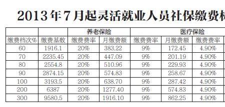 华西集团社保缴纳比例