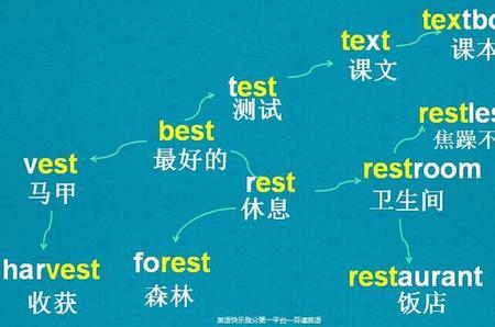 rest怎么记最快