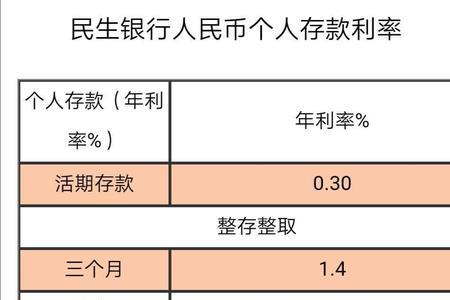 25万存银行大额存款利息一年多少