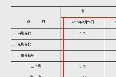 南浔银行1万元一年定期利息