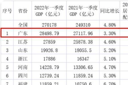 重庆市有多少人口2022年