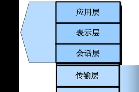 osi数据连接层有何作用