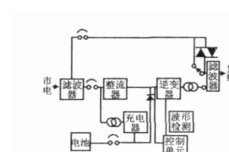 不间断电源直接24小时供电可以吗