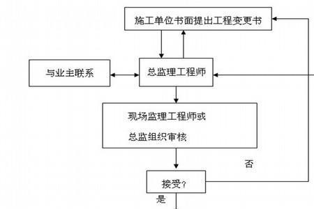 建设工程的技术措施有哪些