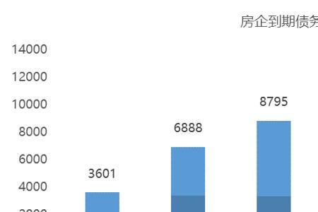 债务总额和偿债总额区别