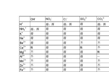 完全双水解口诀