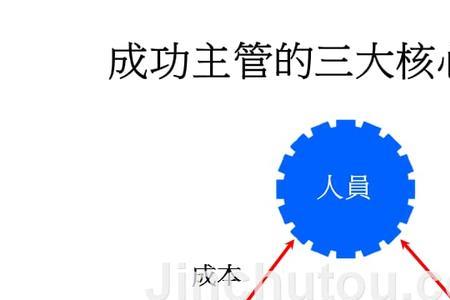 刚上任的技术主管如何开展工作