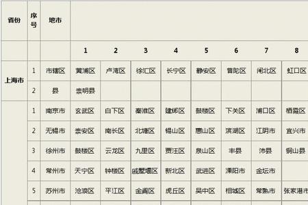 6月底从上海回淮安区有什么规定