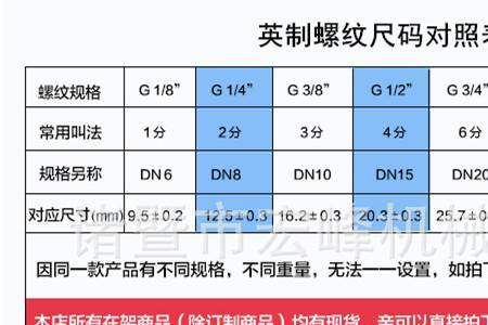 1-32英制螺纹外径多大