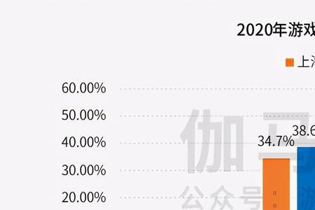 上海月收入2万以上的人数